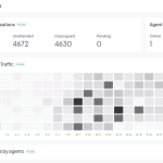 Omni Channel: The Ultimate Business Communication Platform - Image 3
