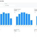 Omni Channel: The Ultimate Business Communication Platform - Image 4